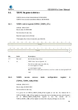 Preview for 258 page of GigaDevice Semiconductor GD32W515 Series User Manual