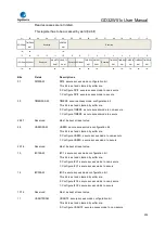 Preview for 259 page of GigaDevice Semiconductor GD32W515 Series User Manual