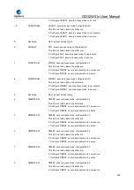 Preview for 260 page of GigaDevice Semiconductor GD32W515 Series User Manual