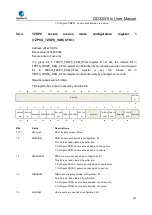 Preview for 261 page of GigaDevice Semiconductor GD32W515 Series User Manual