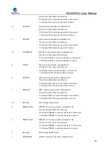 Preview for 262 page of GigaDevice Semiconductor GD32W515 Series User Manual