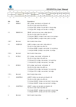 Preview for 265 page of GigaDevice Semiconductor GD32W515 Series User Manual