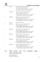 Preview for 266 page of GigaDevice Semiconductor GD32W515 Series User Manual