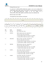 Preview for 267 page of GigaDevice Semiconductor GD32W515 Series User Manual