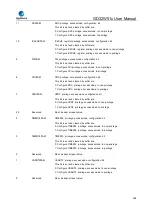 Preview for 268 page of GigaDevice Semiconductor GD32W515 Series User Manual