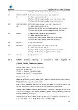 Preview for 270 page of GigaDevice Semiconductor GD32W515 Series User Manual