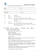 Preview for 271 page of GigaDevice Semiconductor GD32W515 Series User Manual