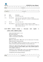 Preview for 272 page of GigaDevice Semiconductor GD32W515 Series User Manual