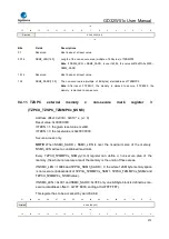 Preview for 273 page of GigaDevice Semiconductor GD32W515 Series User Manual