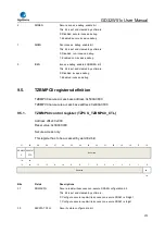 Preview for 275 page of GigaDevice Semiconductor GD32W515 Series User Manual