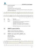 Preview for 277 page of GigaDevice Semiconductor GD32W515 Series User Manual