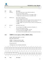 Preview for 278 page of GigaDevice Semiconductor GD32W515 Series User Manual