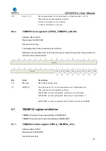 Preview for 279 page of GigaDevice Semiconductor GD32W515 Series User Manual