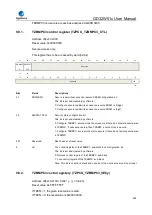 Preview for 282 page of GigaDevice Semiconductor GD32W515 Series User Manual