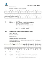 Preview for 283 page of GigaDevice Semiconductor GD32W515 Series User Manual