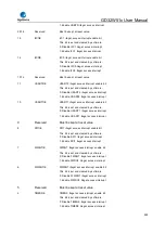 Preview for 285 page of GigaDevice Semiconductor GD32W515 Series User Manual