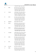 Preview for 287 page of GigaDevice Semiconductor GD32W515 Series User Manual