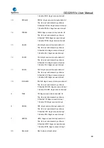 Preview for 288 page of GigaDevice Semiconductor GD32W515 Series User Manual