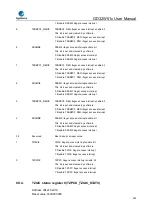 Preview for 291 page of GigaDevice Semiconductor GD32W515 Series User Manual