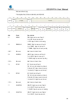 Preview for 292 page of GigaDevice Semiconductor GD32W515 Series User Manual