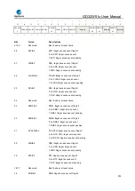 Preview for 294 page of GigaDevice Semiconductor GD32W515 Series User Manual