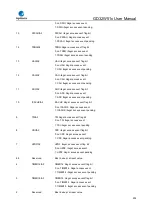 Preview for 295 page of GigaDevice Semiconductor GD32W515 Series User Manual