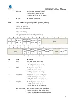 Preview for 296 page of GigaDevice Semiconductor GD32W515 Series User Manual