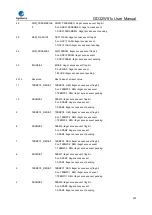 Preview for 297 page of GigaDevice Semiconductor GD32W515 Series User Manual