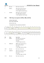 Preview for 298 page of GigaDevice Semiconductor GD32W515 Series User Manual