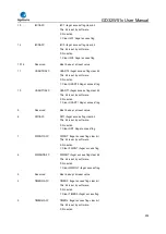 Preview for 299 page of GigaDevice Semiconductor GD32W515 Series User Manual