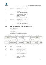 Preview for 300 page of GigaDevice Semiconductor GD32W515 Series User Manual