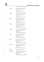 Preview for 302 page of GigaDevice Semiconductor GD32W515 Series User Manual