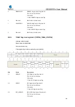 Preview for 303 page of GigaDevice Semiconductor GD32W515 Series User Manual