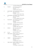 Preview for 304 page of GigaDevice Semiconductor GD32W515 Series User Manual