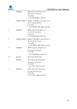 Preview for 305 page of GigaDevice Semiconductor GD32W515 Series User Manual