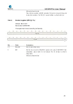 Preview for 309 page of GigaDevice Semiconductor GD32W515 Series User Manual