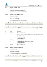 Preview for 312 page of GigaDevice Semiconductor GD32W515 Series User Manual