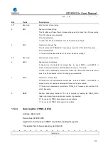 Preview for 313 page of GigaDevice Semiconductor GD32W515 Series User Manual