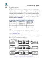 Preview for 317 page of GigaDevice Semiconductor GD32W515 Series User Manual