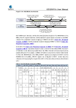 Preview for 320 page of GigaDevice Semiconductor GD32W515 Series User Manual