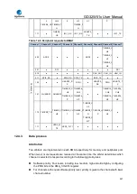 Preview for 321 page of GigaDevice Semiconductor GD32W515 Series User Manual