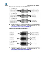 Preview for 326 page of GigaDevice Semiconductor GD32W515 Series User Manual