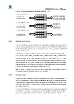 Preview for 327 page of GigaDevice Semiconductor GD32W515 Series User Manual