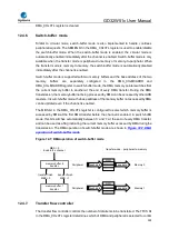 Preview for 328 page of GigaDevice Semiconductor GD32W515 Series User Manual