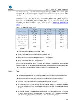 Preview for 333 page of GigaDevice Semiconductor GD32W515 Series User Manual