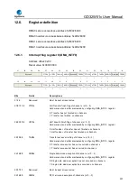 Preview for 337 page of GigaDevice Semiconductor GD32W515 Series User Manual