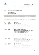 Preview for 338 page of GigaDevice Semiconductor GD32W515 Series User Manual