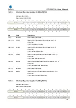 Preview for 339 page of GigaDevice Semiconductor GD32W515 Series User Manual