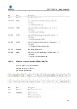 Preview for 340 page of GigaDevice Semiconductor GD32W515 Series User Manual