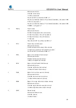 Preview for 343 page of GigaDevice Semiconductor GD32W515 Series User Manual